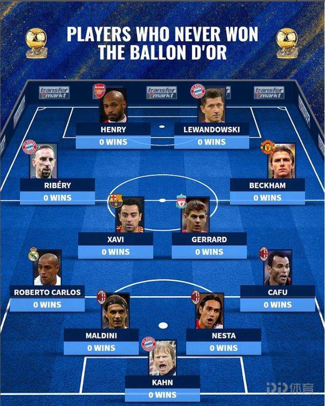  内马尔巅峰对决，莱万多夫斯基与50激战阿森纳分钟，败北胜负难料！